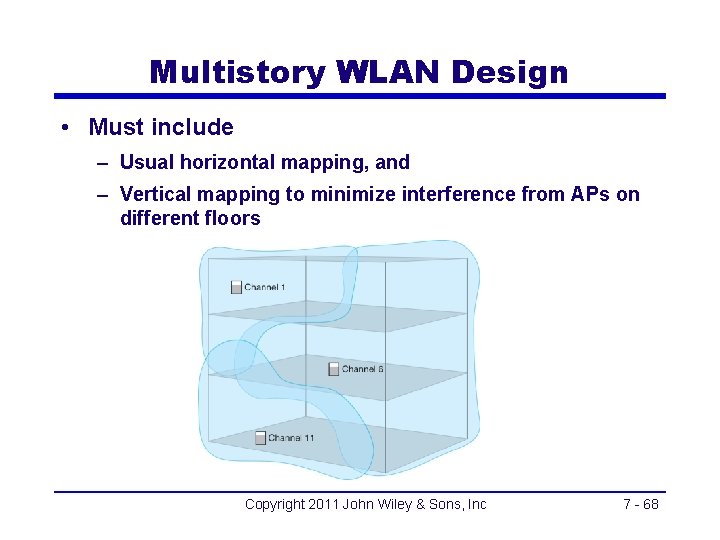 Multistory WLAN Design • Must include – Usual horizontal mapping, and – Vertical mapping