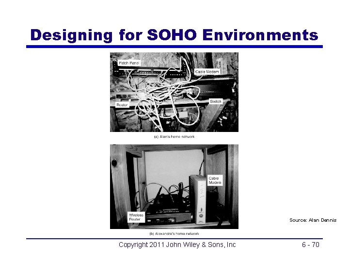 Designing for SOHO Environments Source: Alan Dennis Copyright 2011 John Wiley & Sons, Inc