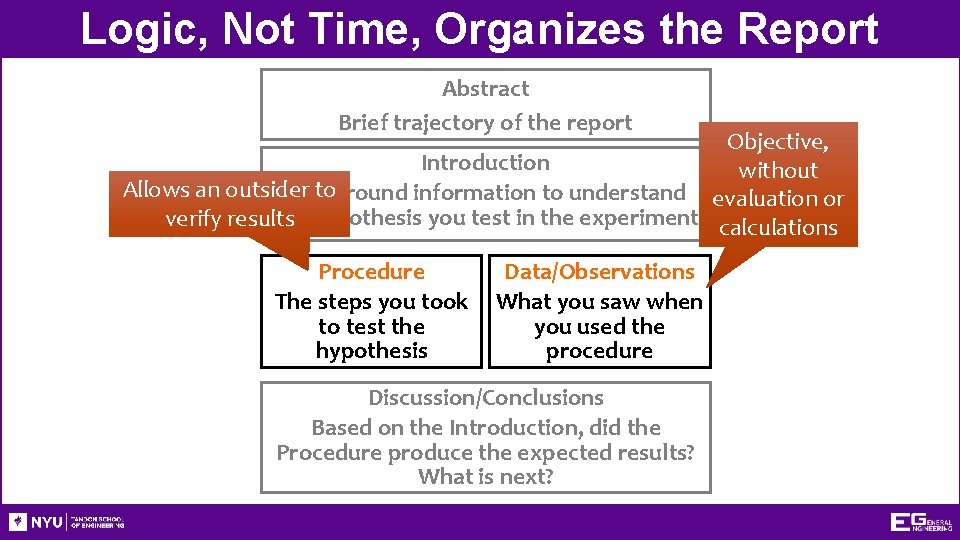 Logic, Not Time, Organizes the Report Abstract Brief trajectory of the report Objective, Introduction