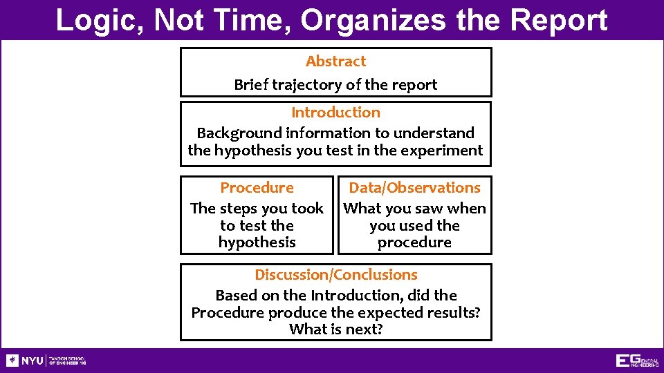 Logic, Not Time, Organizes the Report Abstract Brief trajectory of the report Introduction Background