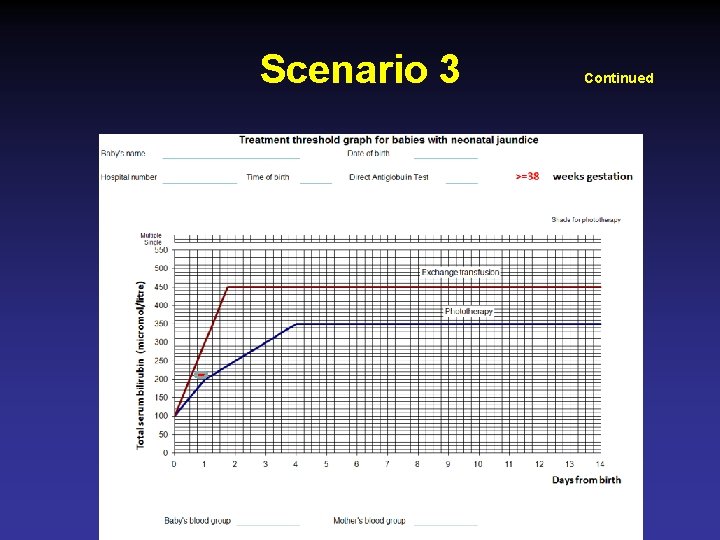 Scenario 3 Continued 