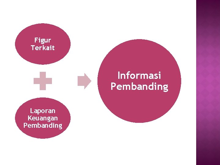 Figur Terkait Informasi Pembanding Laporan Keuangan Pembanding 