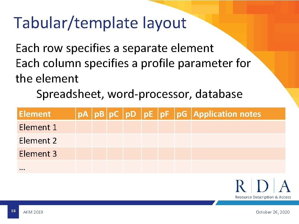 Tabular/template layout Each row specifies a separate element Each column specifies a profile parameter