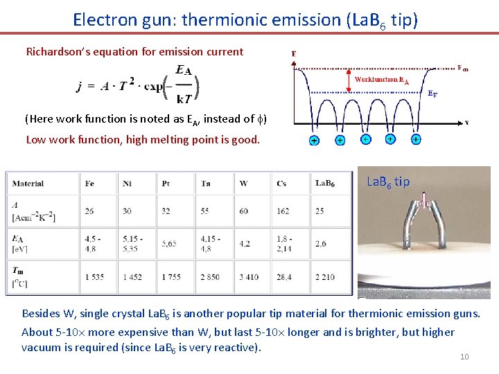 Electron gun: thermionic emission (La. B 6 tip) Richardson’s equation for emission current (