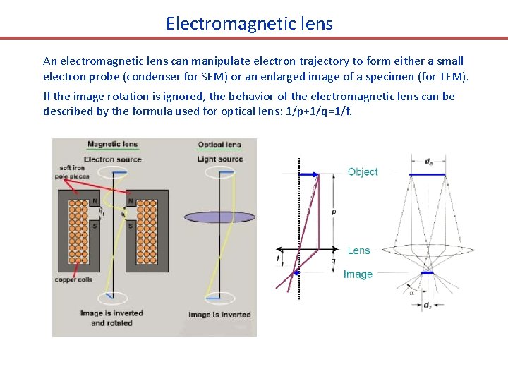 Electromagnetic lens An electromagnetic lens can manipulate electron trajectory to form either a small