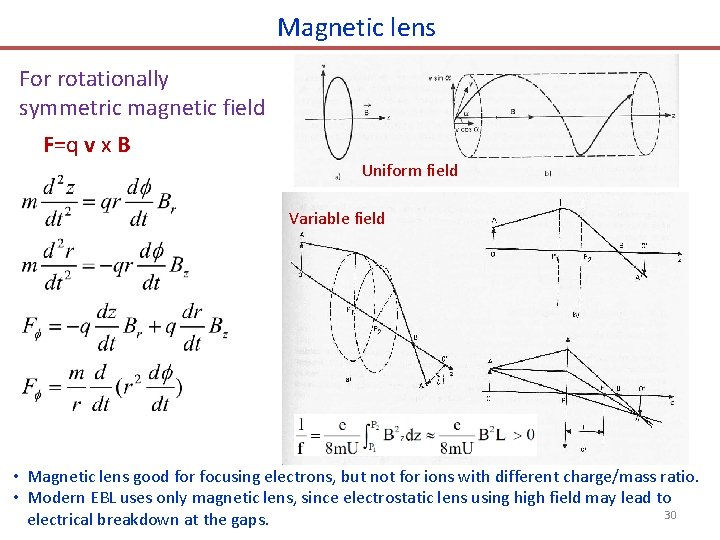 Magnetic lens For rotationally symmetric magnetic field F=q v x B Uniform field Variable