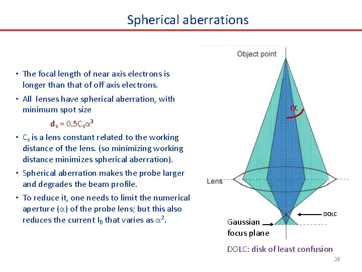 Spherical aberrations • The focal length of near axis electrons is longer than that