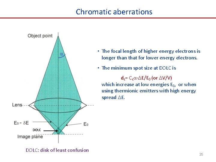 Chromatic aberrations • The focal length of higher energy electrons is longer than that