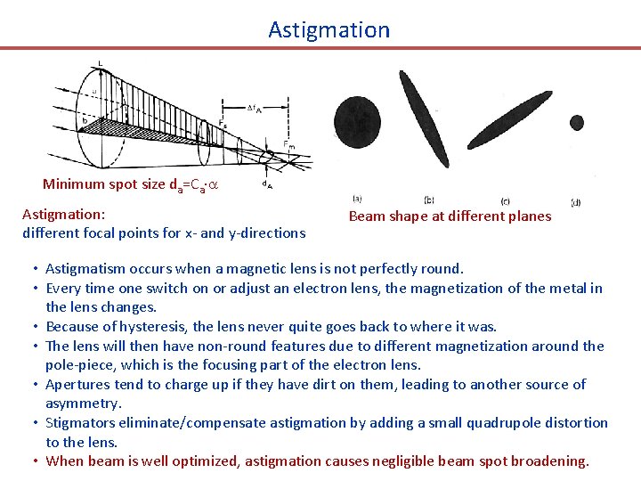Astigmation Minimum spot size da=Ca Astigmation: different focal points for x- and y-directions Beam