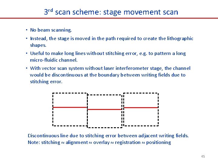 3 rd scan scheme: stage movement scan • No beam scanning. • Instead, the