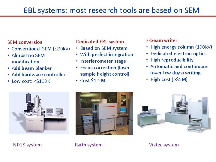 EBL systems: most research tools are based on SEM conversion • Conventional SEM (