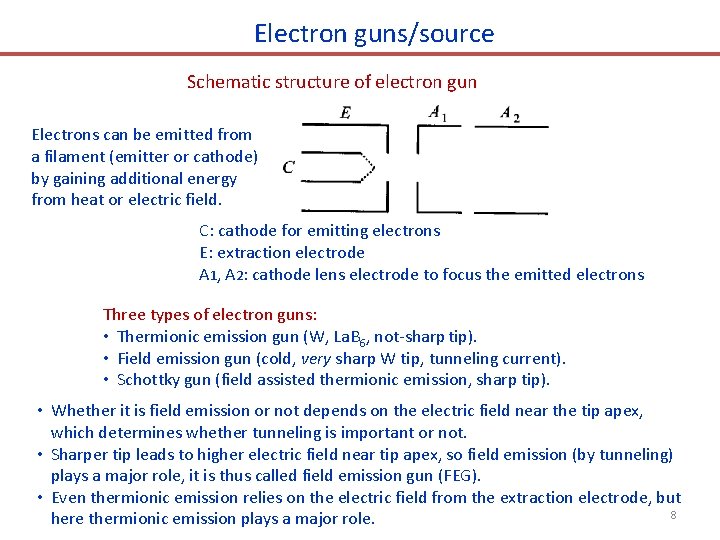 Electron guns/source Schematic structure of electron gun Electrons can be emitted from a filament