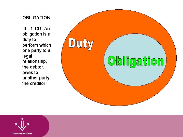 OBLIGATION III. - 1: 101: An obligation is a duty to perform which one