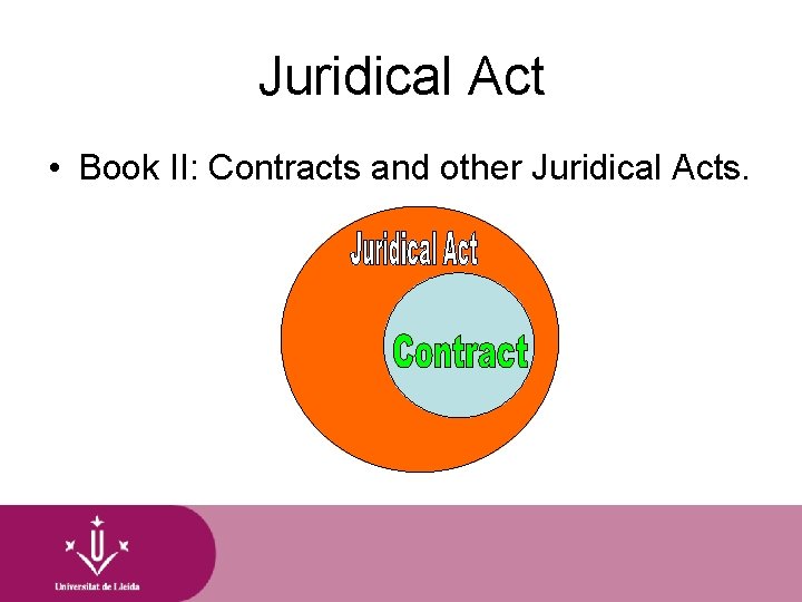 Juridical Act • Book II: Contracts and other Juridical Acts. 
