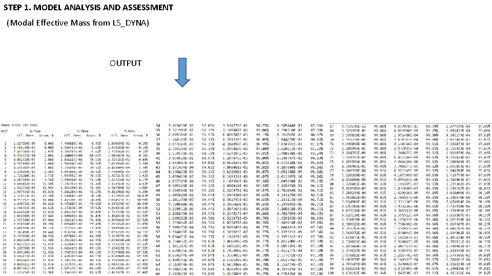 STEP 1. MODEL ANALYSIS AND ASSESSMENT (Modal Effective Mass from LS_DYNA) OUTPUT 