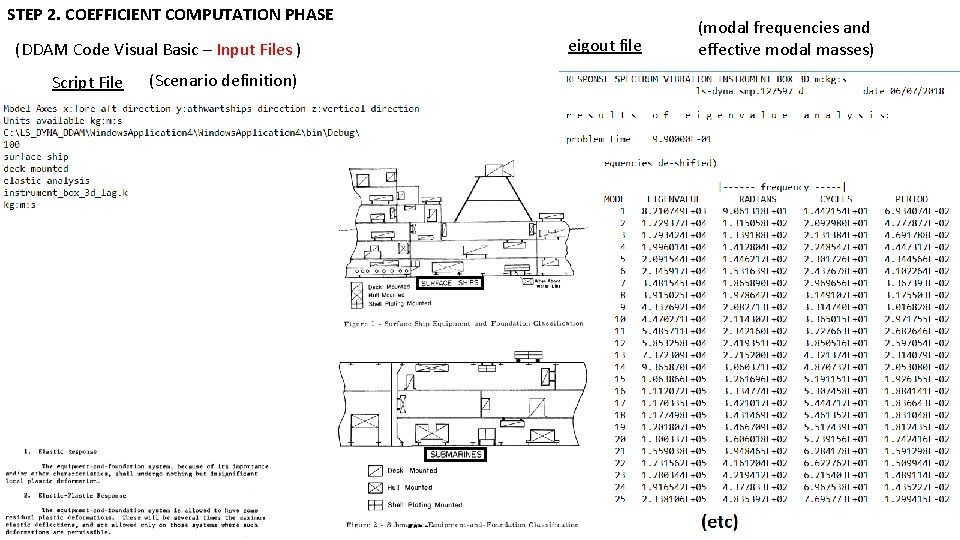 STEP 2. COEFFICIENT COMPUTATION PHASE (DDAM Code Visual Basic – Input Files ) Script