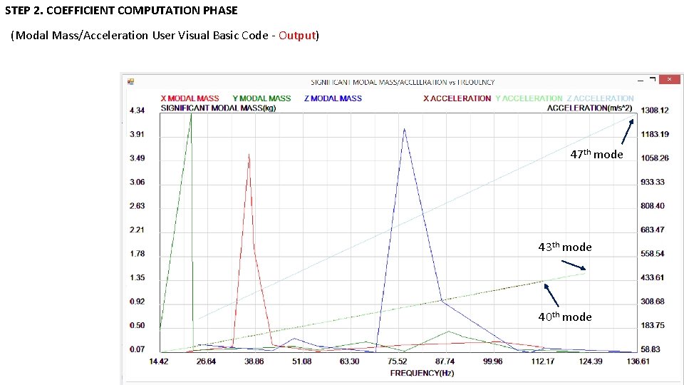 STEP 2. COEFFICIENT COMPUTATION PHASE (Modal Mass/Acceleration User Visual Basic Code - Output) 47