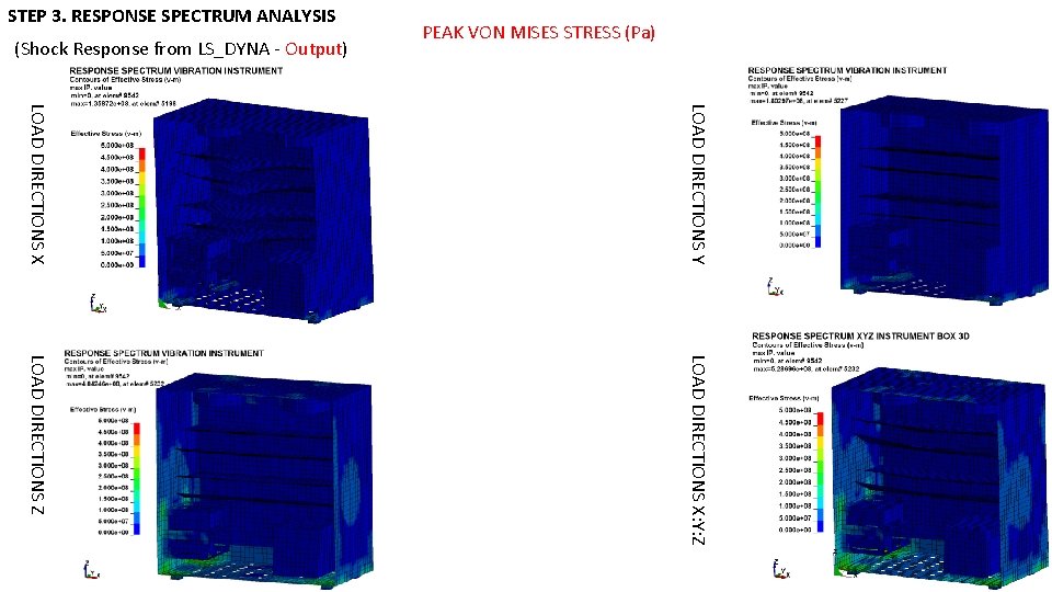 STEP 3. RESPONSE SPECTRUM ANALYSIS (Shock Response from LS_DYNA - Output) PEAK VON MISES