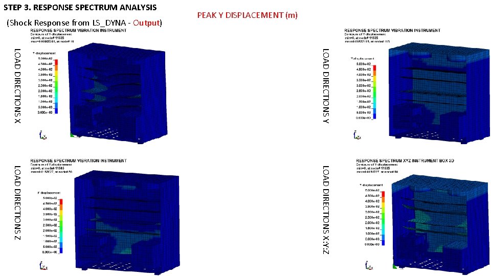 STEP 3. RESPONSE SPECTRUM ANALYSIS (Shock Response from LS_DYNA - Output) PEAK Y DISPLACEMENT