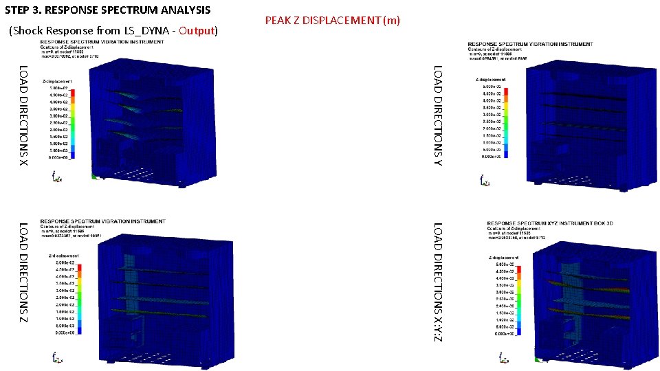 STEP 3. RESPONSE SPECTRUM ANALYSIS (Shock Response from LS_DYNA - Output) PEAK Z DISPLACEMENT