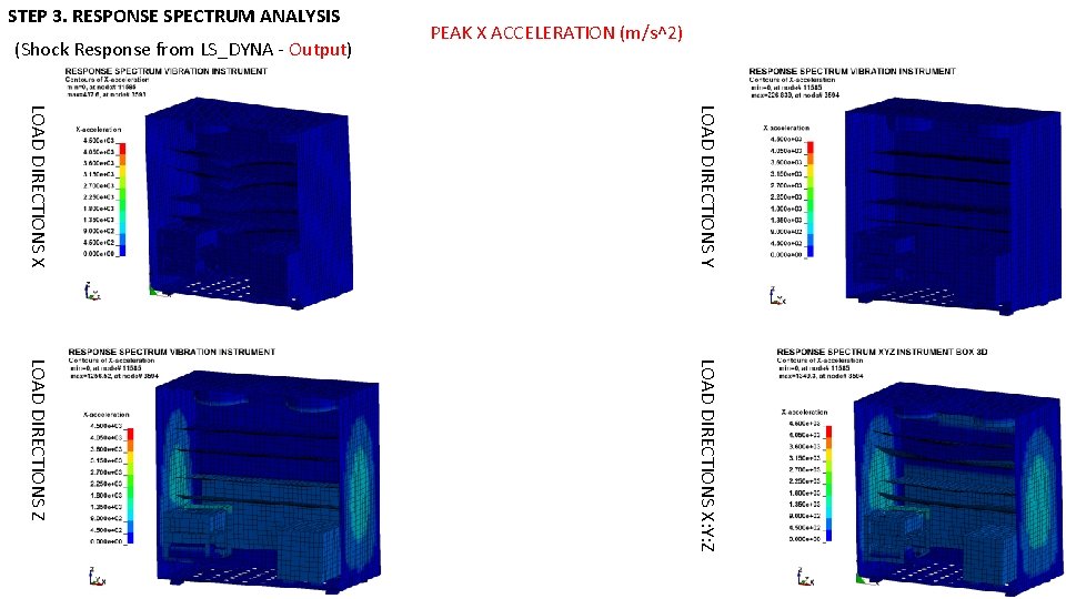 STEP 3. RESPONSE SPECTRUM ANALYSIS (Shock Response from LS_DYNA - Output) PEAK X ACCELERATION