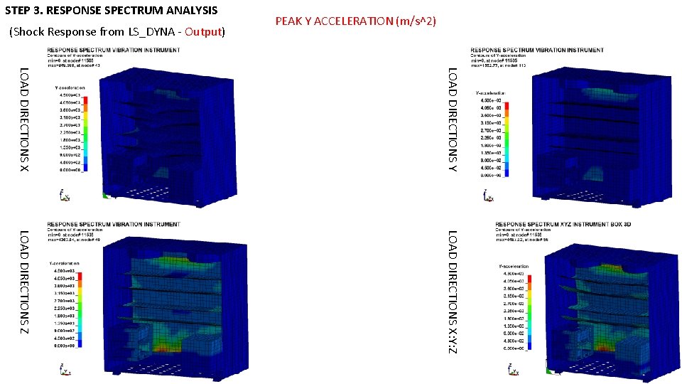STEP 3. RESPONSE SPECTRUM ANALYSIS (Shock Response from LS_DYNA - Output) PEAK Y ACCELERATION