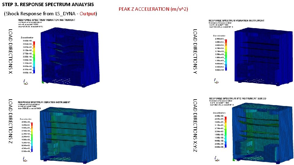 STEP 3. RESPONSE SPECTRUM ANALYSIS (Shock Response from LS_DYNA - Output) PEAK Z ACCELERATION