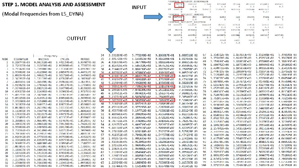 STEP 1. MODEL ANALYSIS AND ASSESSMENT (Modal Frequencies from LS_DYNA) OUTPUT INPUT 