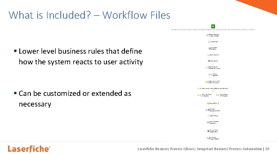 What is Included? – Workflow Files § Lower level business rules that define how