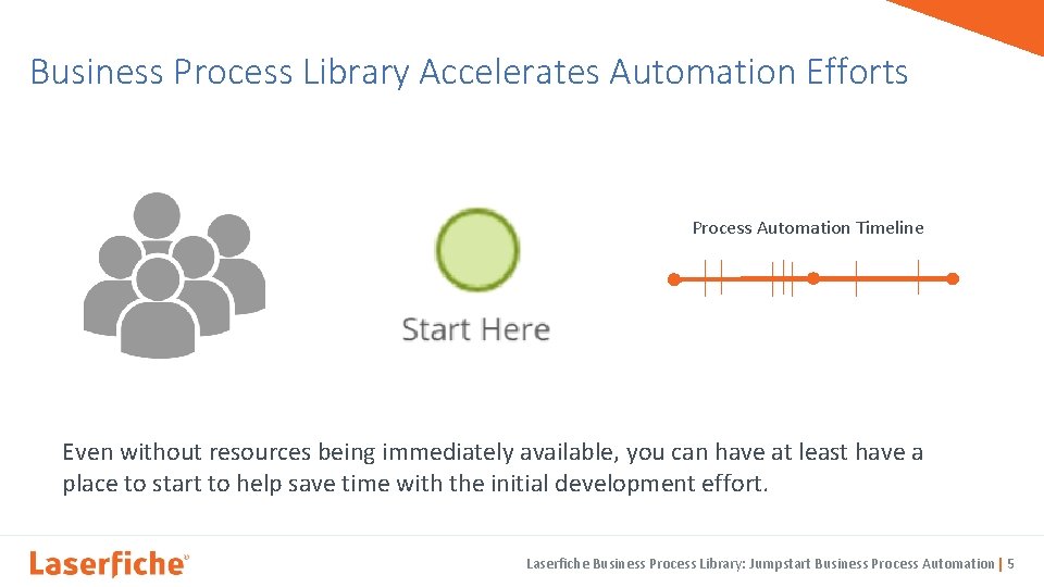 Business Process Library Accelerates Automation Efforts Process Automation Timeline Even without resources being immediately