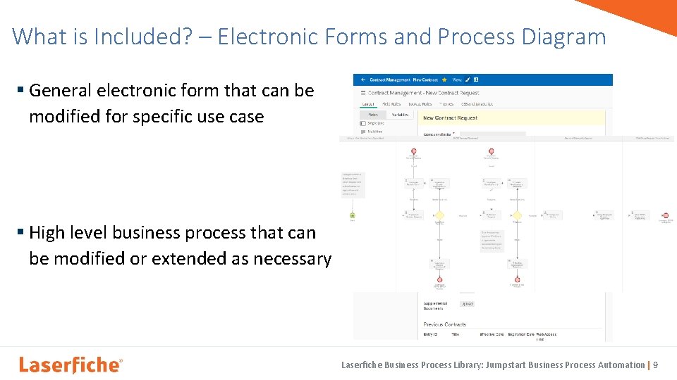 What is Included? – Electronic Forms and Process Diagram § General electronic form that