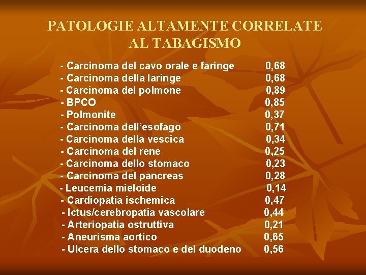 PATOLOGIE ALTAMENTE CORRELATE AL TABAGISMO - Carcinoma del cavo orale e faringe - Carcinoma