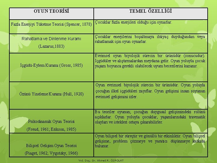 OYUN TEORİSİ TEMEL ÖZELLİĞİ Fazla Enerjiyi Tüketme Teorisi (Spencer, 1878) Çocuklar fazla enerjileri olduğu