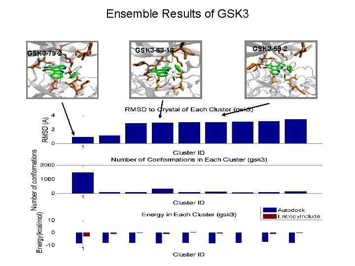Ensemble Results of GSK 3 -79 -2 GSK 3 -63 -18 GSK 3 -59