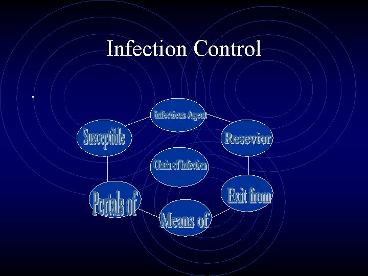 Infection Control. 