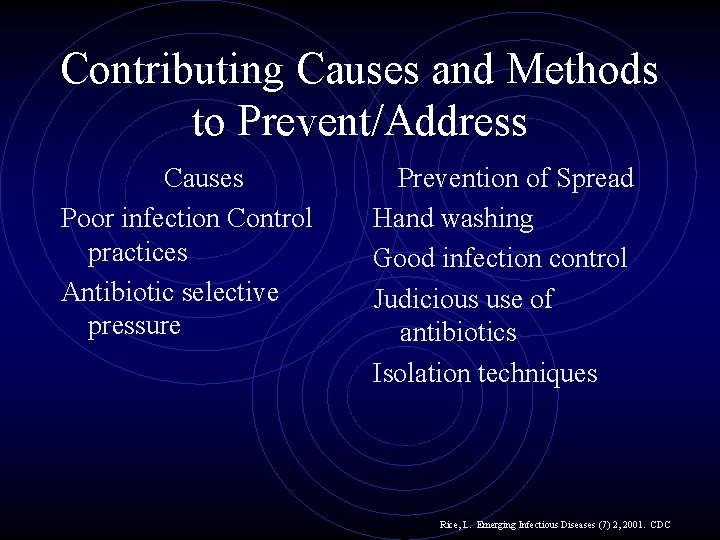 Contributing Causes and Methods to Prevent/Address Causes Poor infection Control practices Antibiotic selective pressure