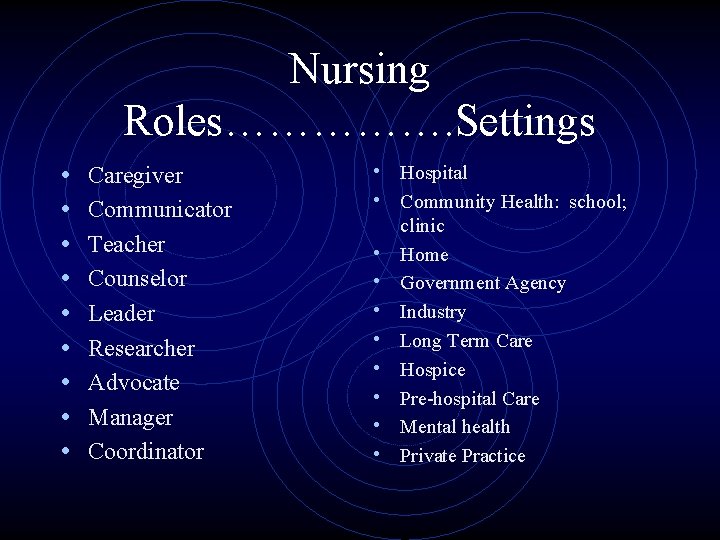 Nursing Roles……………. Settings • • • Caregiver Communicator Teacher Counselor Leader Researcher Advocate Manager