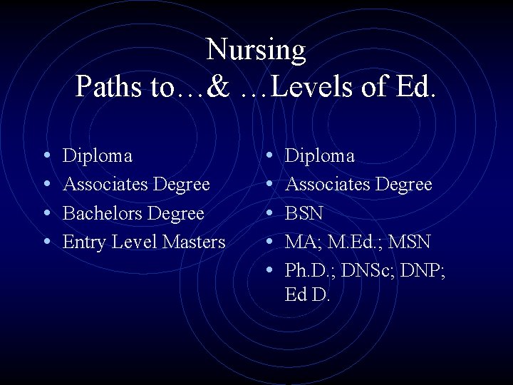 Nursing Paths to…& …Levels of Ed. • • Diploma Associates Degree Bachelors Degree Entry