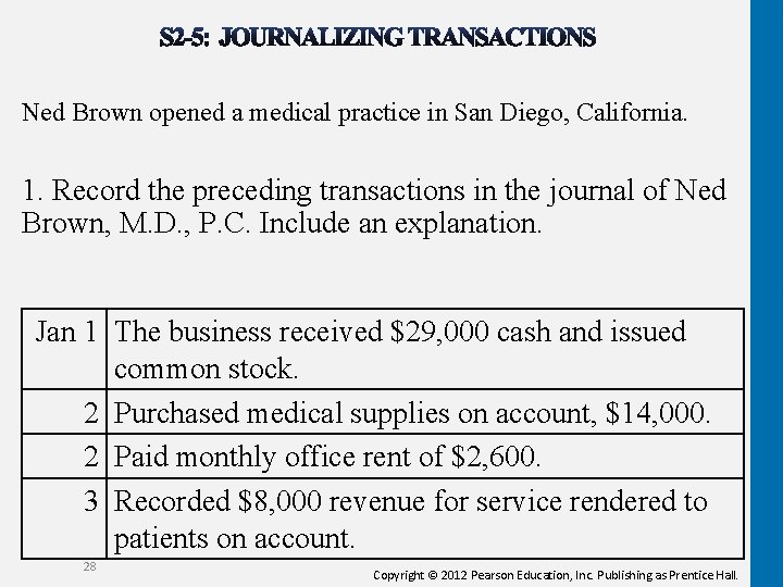 Ned Brown opened a medical practice in San Diego, California. 1. Record the preceding