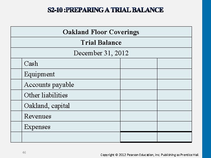 Oakland Floor Coverings Trial Balance December 31, 2012 Cash Equipment Accounts payable Other liabilities