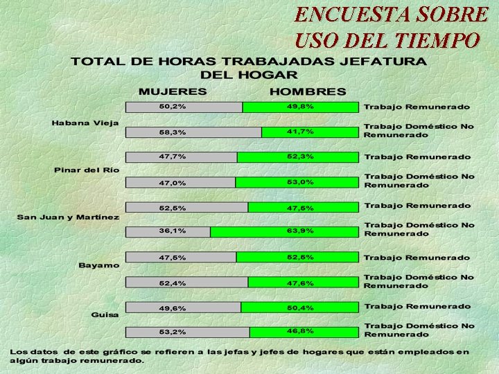 ENCUESTA SOBRE USO DEL TIEMPO 