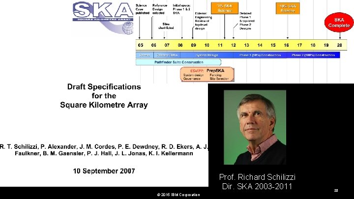 Seize the Moment Prof. Richard Schilizzi Dir. SKA 2003 -2011 © 2015 IBM Corporation