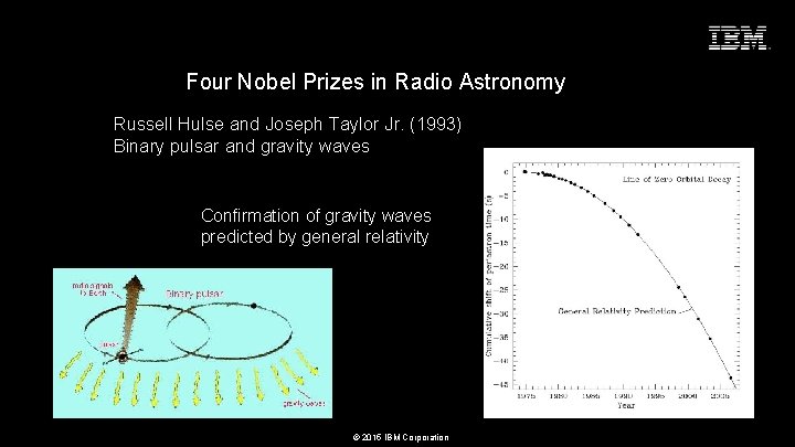 Seize the Moment Four Nobel Prizes in Radio Astronomy Russell Hulse and Joseph Taylor