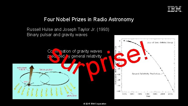 Seize the Moment Four Nobel Prizes in Radio Astronomy Russell Hulse and Joseph Taylor