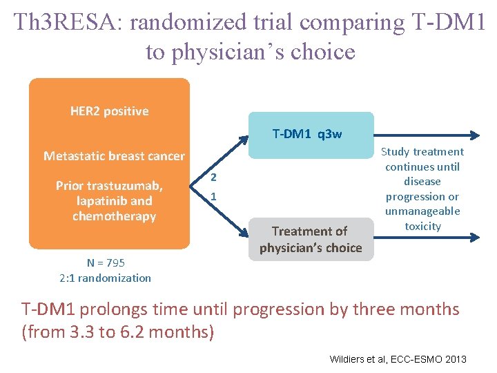 Th 3 RESA: randomized trial comparing T-DM 1 to physician’s choice HER 2 positive