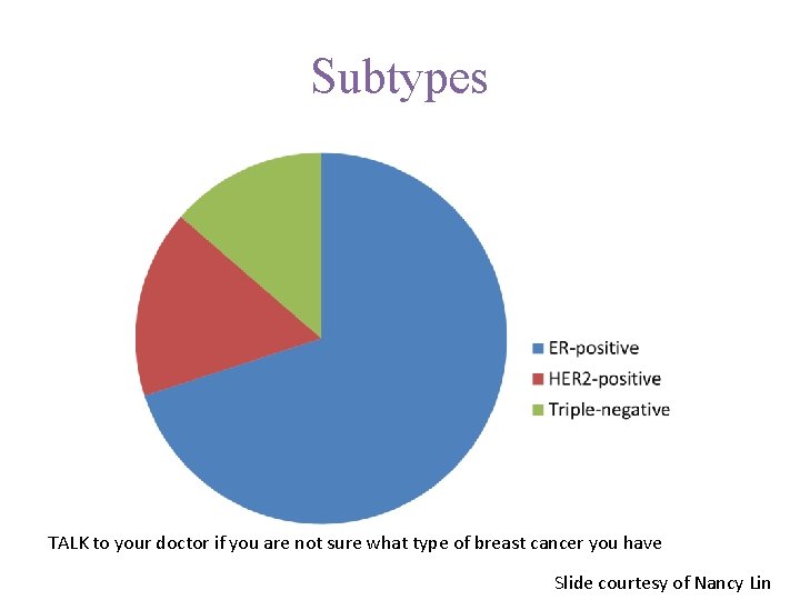Subtypes TALK to your doctor if you are not sure what type of breast