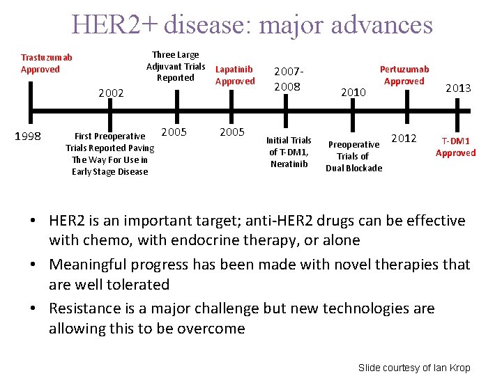 HER 2+ disease: major advances Three Large Adjuvant Trials Reported Trastuzumab Approved 2002 1998