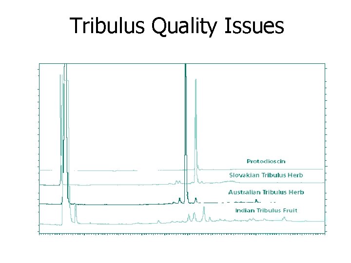 Tribulus Quality Issues 
