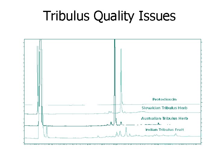 Tribulus Quality Issues 