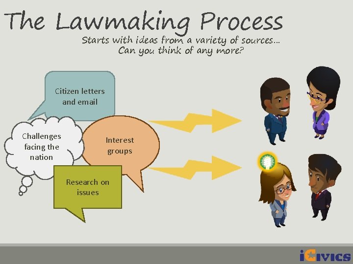 The Lawmaking Process Starts with ideas from a variety of sources… Can you think